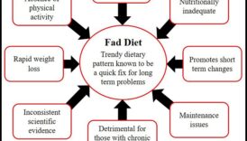 דיאטות לטווח קצר והשפעת נקודות מבט תרבותיות
